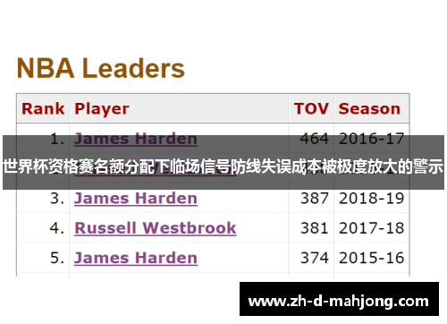 世界杯资格赛名额分配下临场信号防线失误成本被极度放大的警示