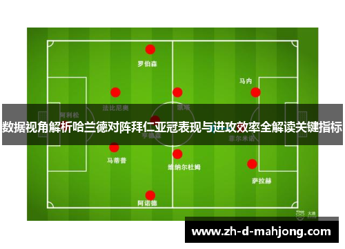 数据视角解析哈兰德对阵拜仁亚冠表现与进攻效率全解读关键指标